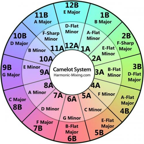 camelot_wheel